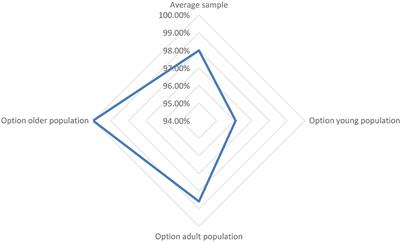 A new approach to econometric modeling in digitized consumer behavior